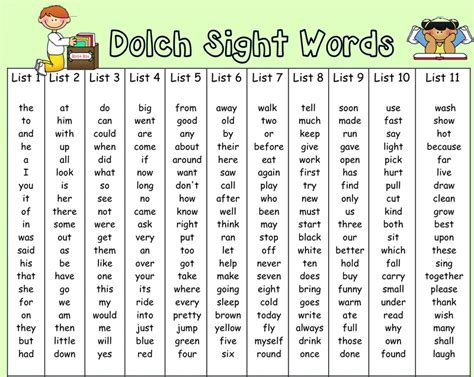 Dolch Sight Words List Sight Words Teach Your 5th Grade Dolch Word List - 5th Grade Dolch Word List