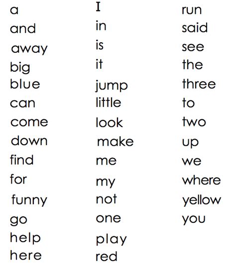Dolch Sight Words Mrs Perkins 5th Grade Dolch Words List - 5th Grade Dolch Words List