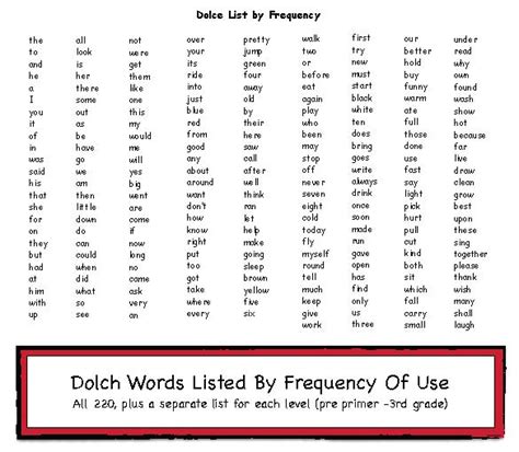 Dolch Word List By Grade Frequency Dolch Word 5th Grade Dolch Words List - 5th Grade Dolch Words List