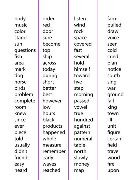 Dolch Word Lists 4th Grade   All Dolch Sight Word List Alphabetical Frequency Wee - Dolch Word Lists 4th Grade