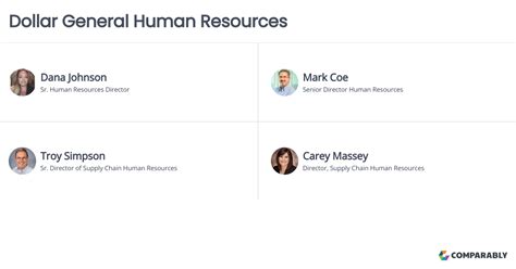 Dollar General Human Resources