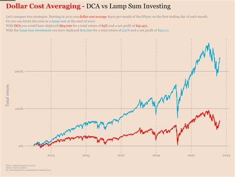 Tesla will most likely reach $4,600 per share.