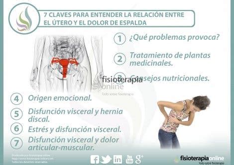 dolor en la pelvis mujer sin menstruación