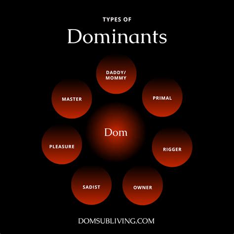 Dom Or Sub