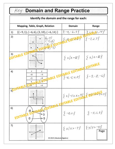 Domain And Range Worksheet