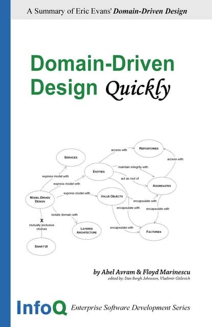 Domain Driven Design Quickly