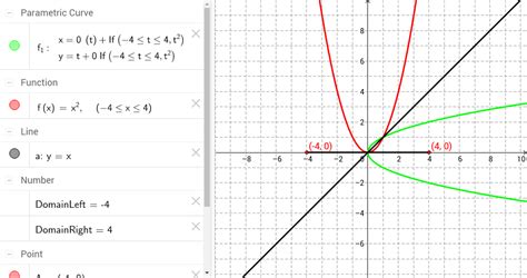 Domain Geogebra