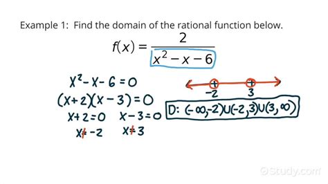 Domain Of Rational Function