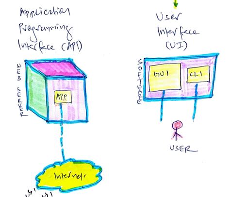 domain_6 sketch