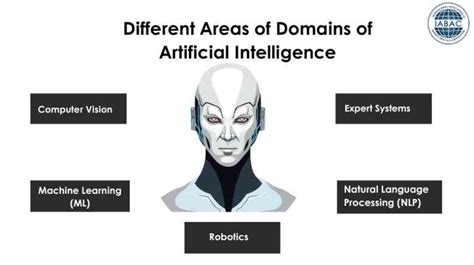 Domains Of Artificial Intelligence