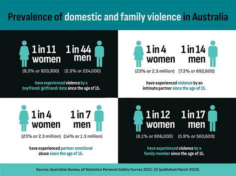 domestic violence biography australian