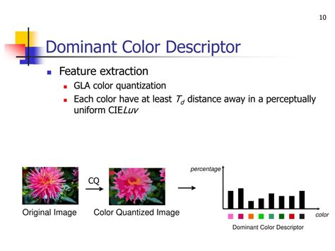 dominant color descriptor matlab code