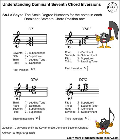 Dominant Seventh Chord Inversions Ultimate Music Theory Chord Inversion Worksheet - Chord Inversion Worksheet