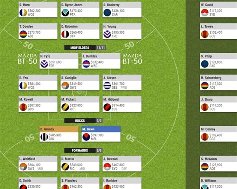 Dominate your AFL Fantasy league with Tim English Supercoach tips