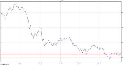 Dec 4, 2023 · Advent Convertible and Income Fund (NYSE:A