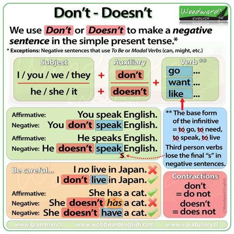 Don T Doesn T