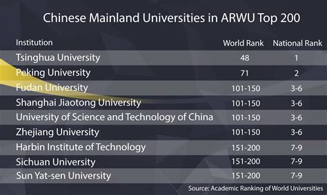 dong a university world ranking