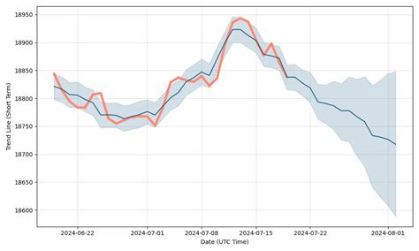 dong to sgd | Calculator Agribank
