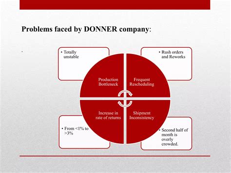 donner company case