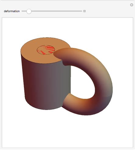 Donut Wolfram Alpha Donut Math - Donut Math