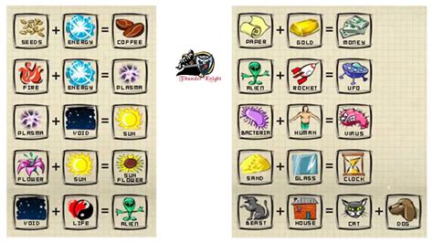 doodle god how to make fish