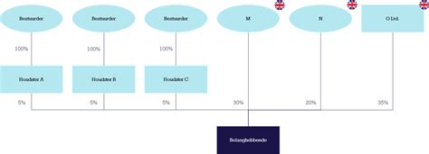 doorbetaald loonregeling