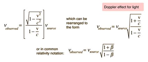 Doppler Effect In Relativity