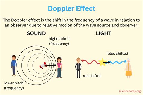 doppler-effect-review-ap-1 (article) Khan Academy