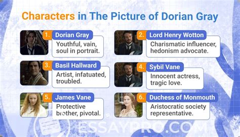 Dorian Gray Character