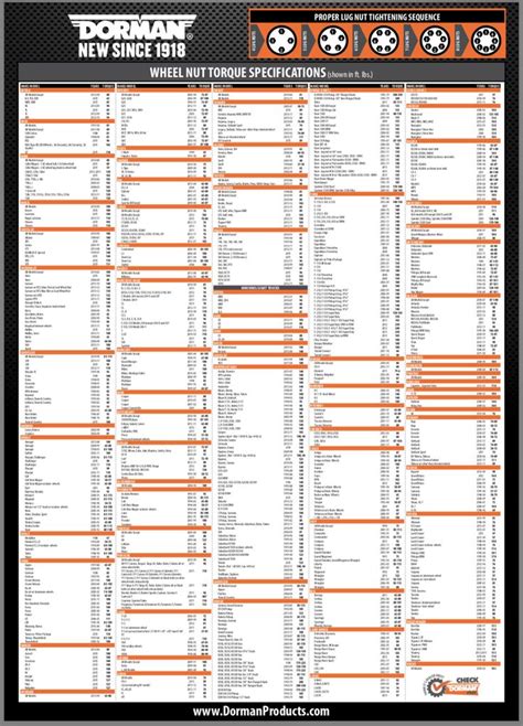 Dorman Wheel Torque Chart