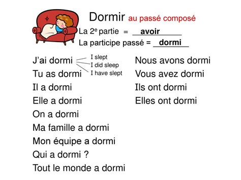 Dormir Au Passé Composé