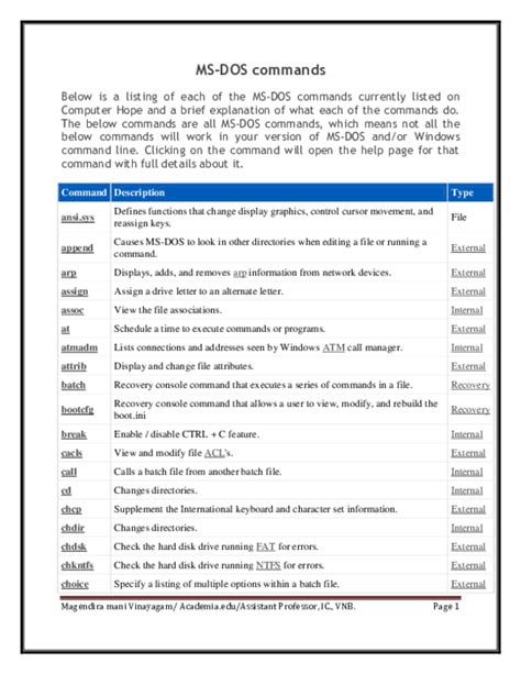dos commands with examples