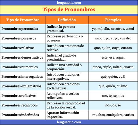 Dos Ejemplos De