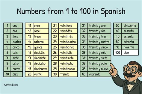Dos In Spanish
