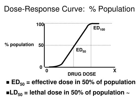 Dose Response Relationship Epidemiology