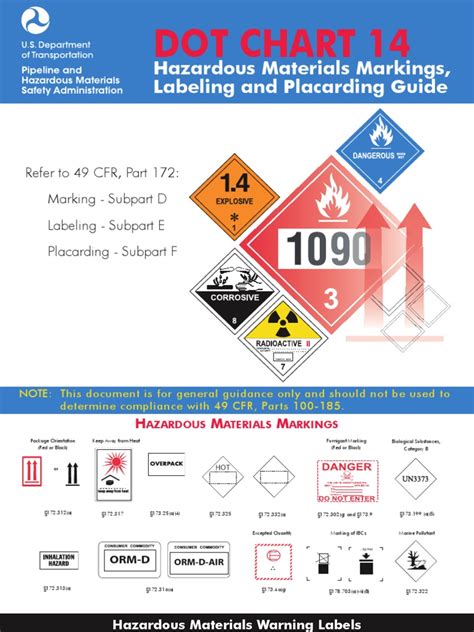 Dot Chart 14 49cfr