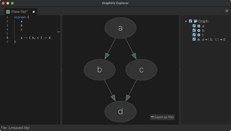 Dot Language Graphviz