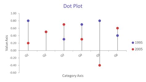 Dot Mark Observable Plot Dot Plot Math - Dot Plot Math