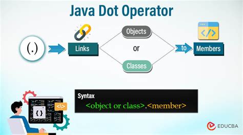 Dot Operator In Java