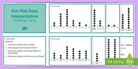 Dot Plot Data Interpretation Maths Challenge Cards Twinkl Interpreting Dot Plots Worksheet - Interpreting Dot Plots Worksheet