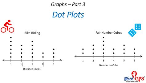 Dot Plots Graphs Part 3 Math Gps Dot Plot Math - Dot Plot Math