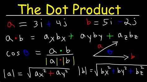 Dot Product Of A Vector With Itself