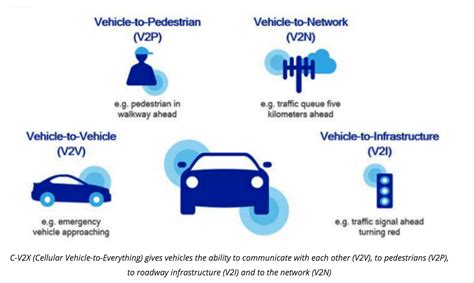 Dot Proposes Vehicle To Vehicle Comms Requirement For Dot To Dot Cars - Dot To Dot Cars