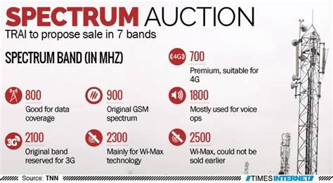 Dot To Hold Spectrum Auctions Starting 20 May Dot To Dot 1 5 - Dot To Dot 1 5