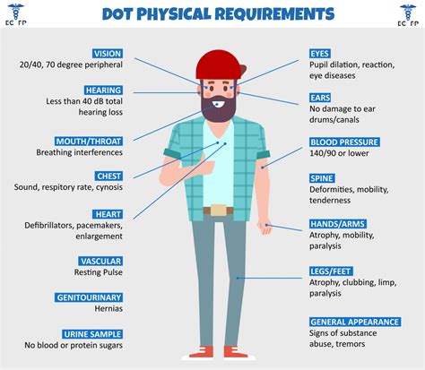 Read Online Dot Physical Exam Guidelines 