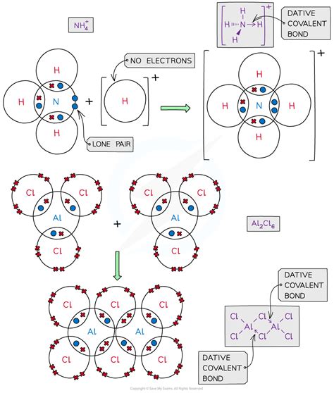 Download Dot Point Chemistry Answers Bonding 