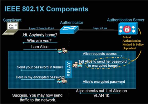 dot1x authentication in gns3