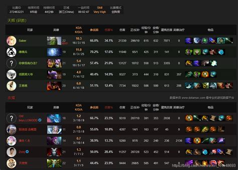 dotamax | dota max Harga Terbaik Shopee Agustus 2025