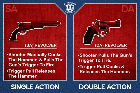 Double Action Vs Single Action