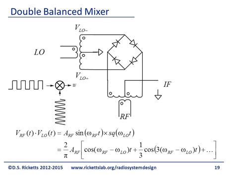 Double Balanced Mixer Direct Conversion